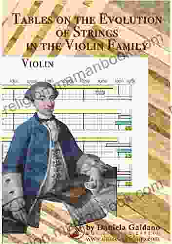 Tables On The Evolution Of Strings In The Violin Family